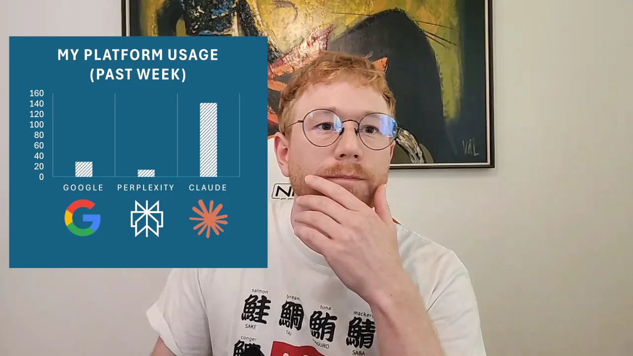 My platform usage over the past week, charted next to a portrait of me: Google 29, Perplexity 14, Claude 142 — Claude roughly five times Google.